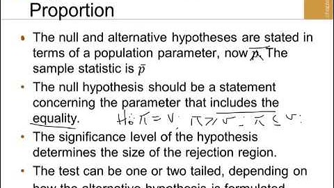 Hypothesis Testing for Population Proportion