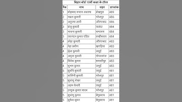 Class10 Bihar board topper list name wise## viral## Short