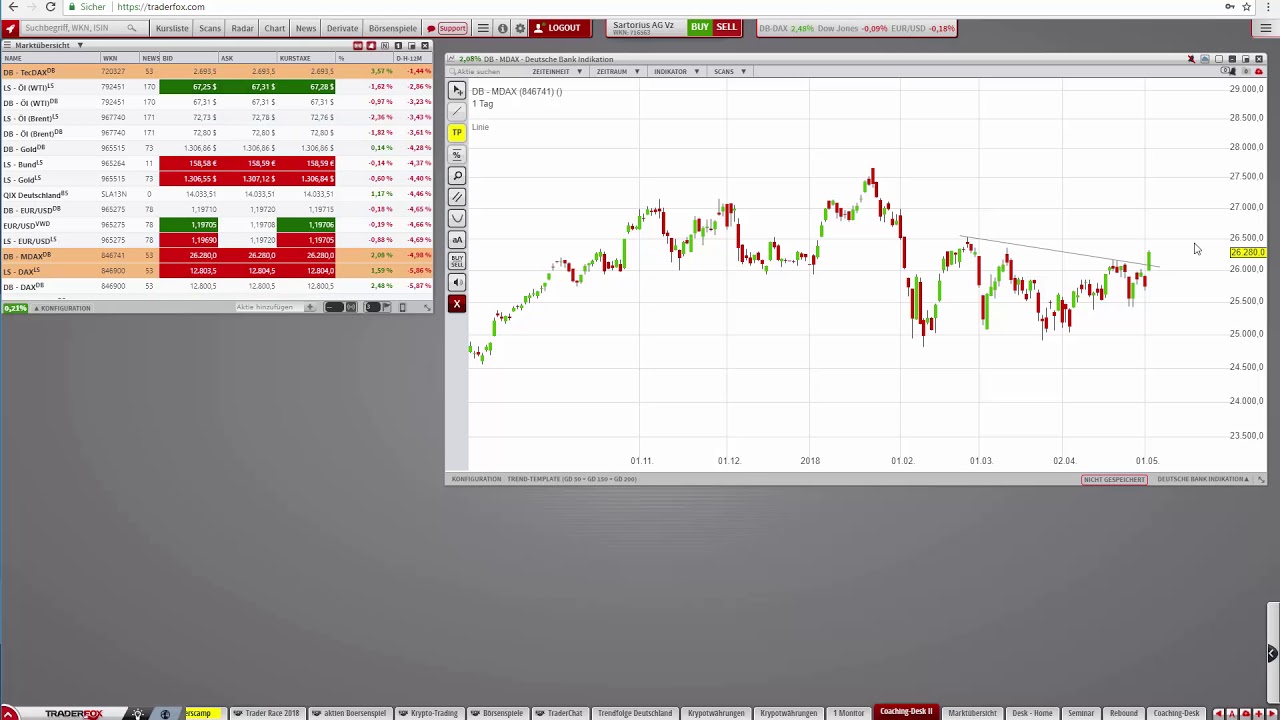 Tec-Dax mit klarer Outperformance – 3 Heiße Trading-Chancen! trading screen