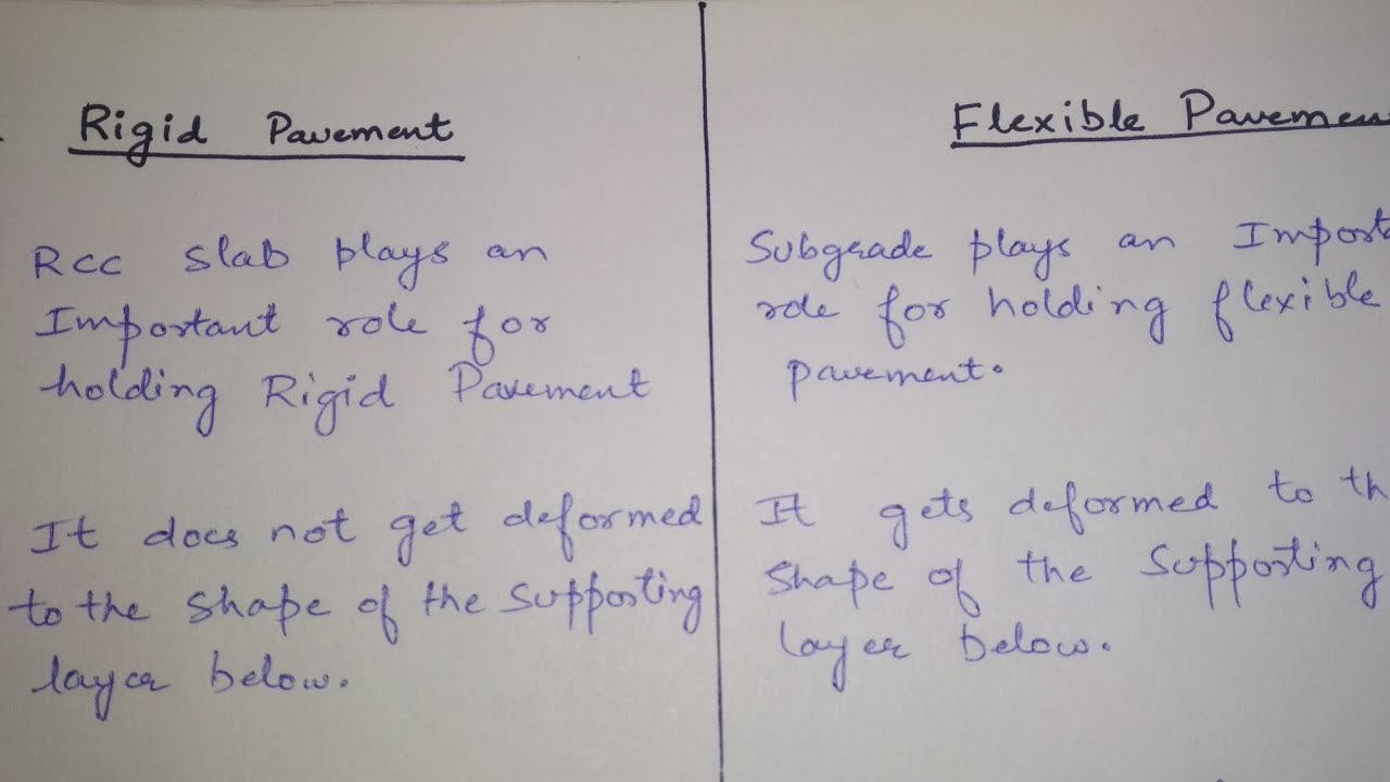 Difference Between Rigid Pavement and Flexible Pavement || Rigid ...