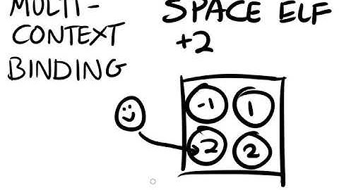 Multi-Context Binding