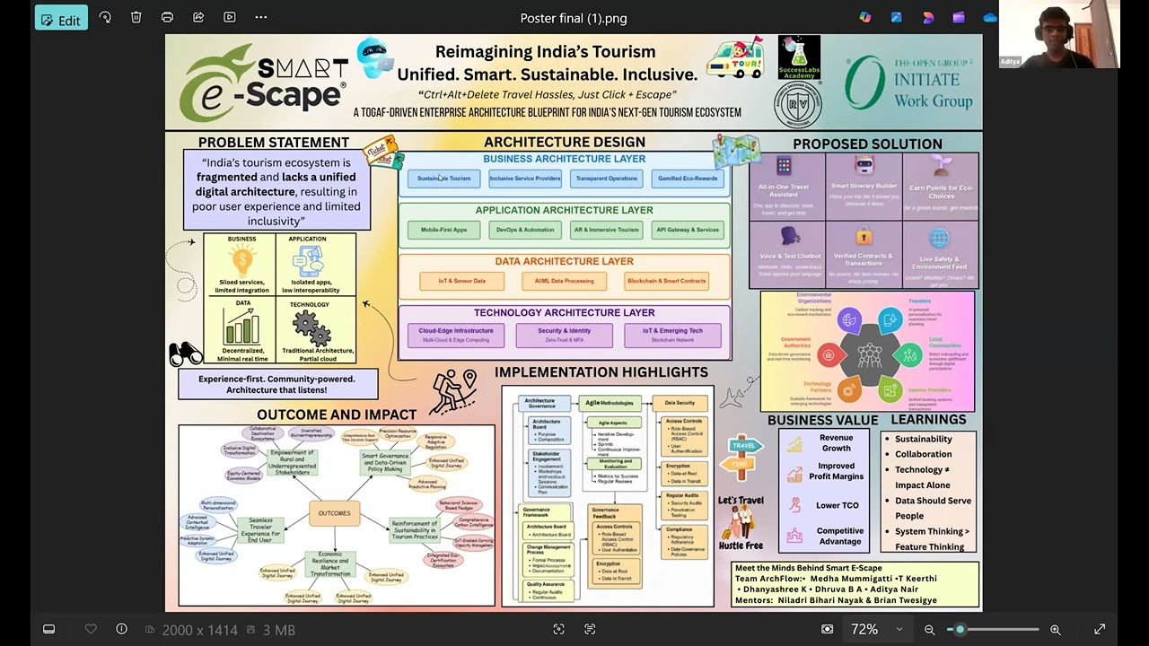 National Level Award Winning EA Case Study from Team ArchFlow mentored by SuccessLabs Academy