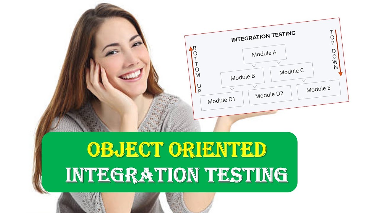 Object Oriented Integration Testing | Integration Testing in the OO Context | Integration Testing