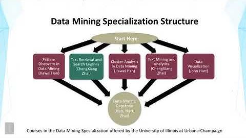 DATA MINING   2 Text Retrieval and Search Engines   1 1 1 Course Welcome Video