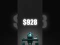 STOP Making Boring Animations! Learn How to Animate Rising Numbers in After Effects #tutorial
