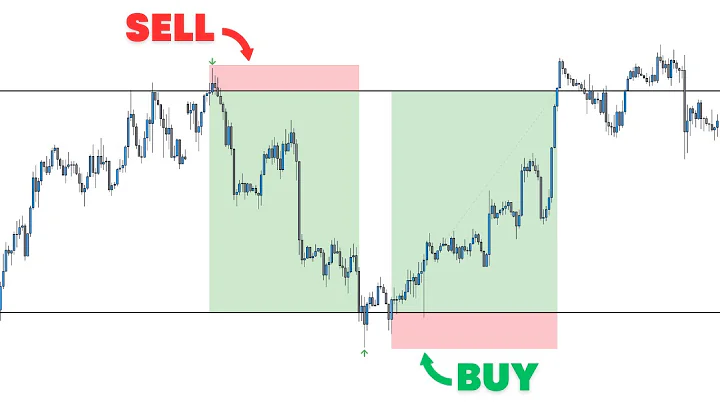 Master Support & Resistance Trading Strategy (The EASY Way!)