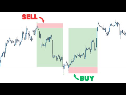 Master Support & Resistance Trading Strategy (The EASY Way!)