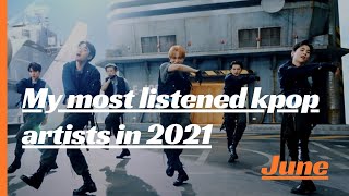 My most listened Kpop artists in 2021 (june)