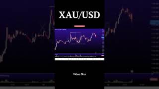 Phương pháp Wyckoff trong Forex | XAU/USD | AETOS - AKVSA #shorts