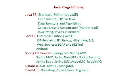 Hướng Dẫn Học Lập Trình Java Bài 1 - Hướng Dẫn Cài Đặt JDK 10 Trên Windows 8.1