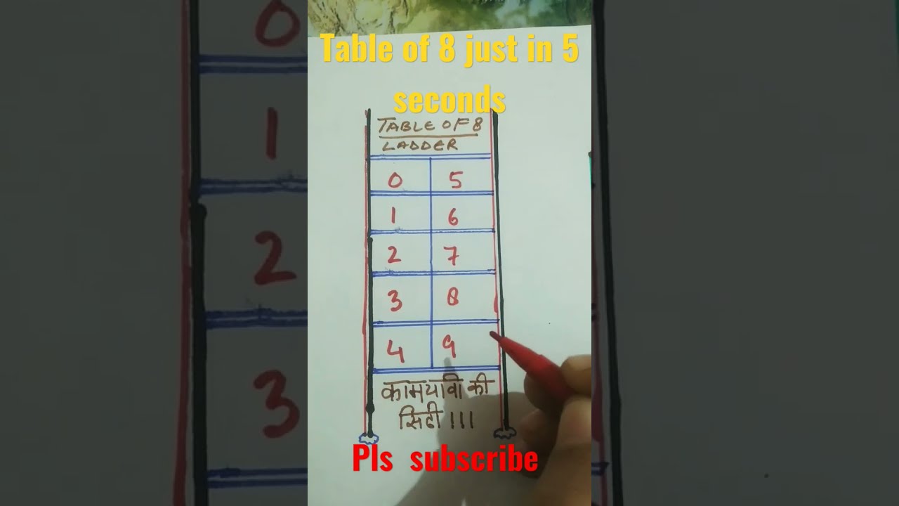  Write Table Of 9 In 2 Seconds Shorts Viral