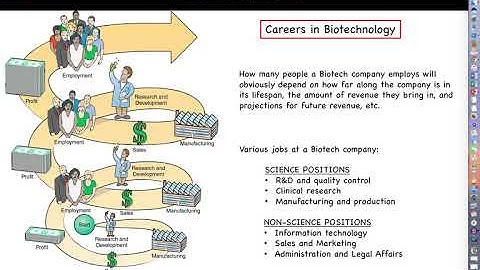 Intro to Biotechnology - Chapter 1, Part 5