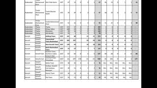 Tehsil Wise Abstract Current Status Of Recruitment Of JEST As On 2022