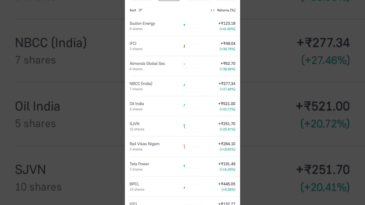 1aug market crash🤯 behavior🤯