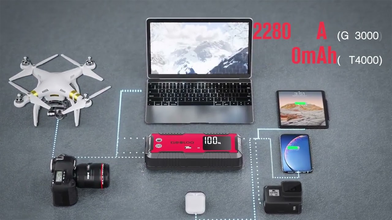 GOOLOO 4000 Amp Jump Starter GT4000S 100W Two-Way Fast-Charging Portable Booster Pack