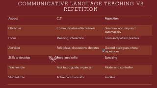 Comparing CLT with traditional teaching methods