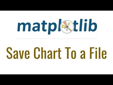 Matplotlib Tutorial 7 - Save Chart To a File Using savefig  2019