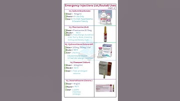 Emergency Injections List, Route& UsesPART -2 #shorts #ytshorts