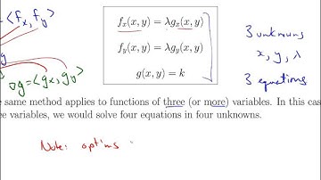 Unit 23-3 The Lagrange Multiplier Method