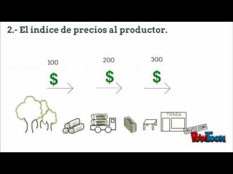 Video: ¿Qué es el índice de precios al productor?