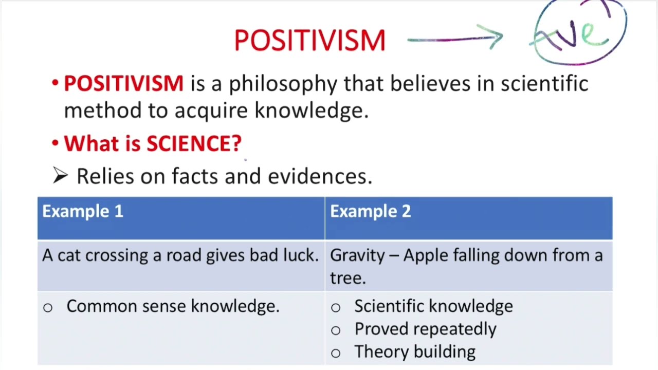 positivism examples