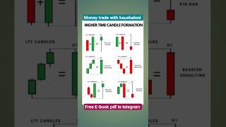 candlestick formation for high accuracy trading setup ! #shorts