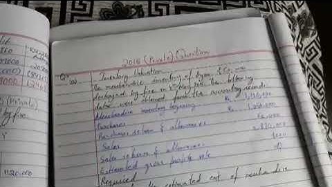 Inventory Valuation accountings bcom part 1 in urdu 2015 Private | Past Papers | Maham Sohail