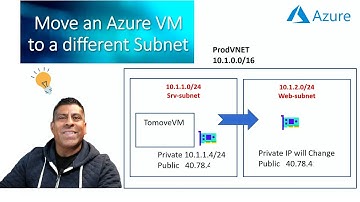 Easily move an Azure VM to another subnet | Full Tutorial