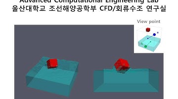 Floating body (Cube) 6DOF Simulation