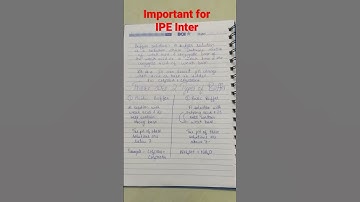 Buffer Solution|important| #shorts #viral #trending #important