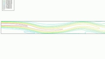 Abaqus CAE CFD Flow Over a Backward Facing Step with parabolic velocity profile at inflow