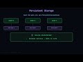 Kubernetes: StatefulSets — Run the Docs
