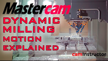 Mastercams Dynamic Motion Explained