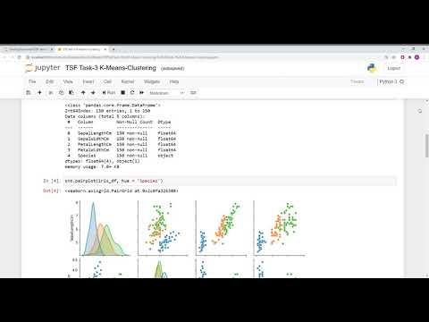 TSF Task 3 K Means Clustering