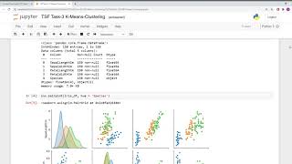 TSF Task 3 K Means Clustering