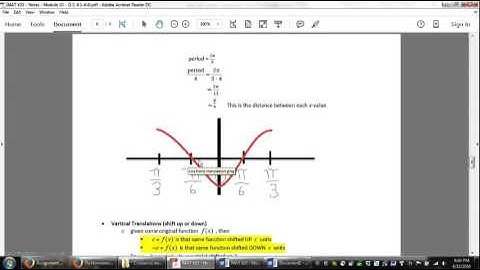 4.2 - Translations of the graphs of sin and cos
