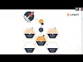 A Deep Dive Behind The Scenes Of XOSTOR For XCP Ng 
