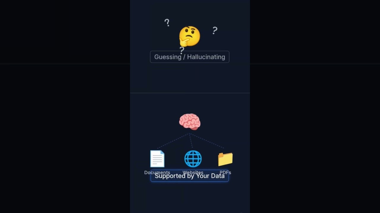 "What is RAG? Simple for Beginners 
