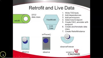 Use Retrofit to parse JSON in Live Data, Kotlin, Integration Test
