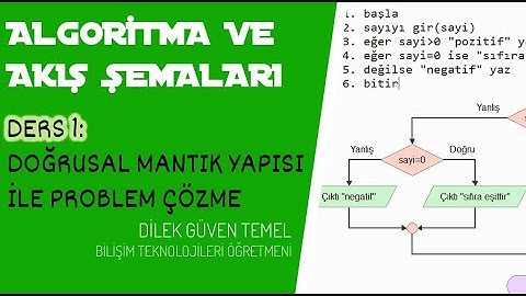 1)      Algoritma ve Akış Şemaları - Doğrusal Mantık Yapısı