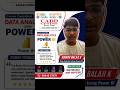 Power BI Student Feedback ⭐ | Data Analytics Course | CADD Centre Andalpuram