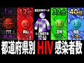 【HIV】最もHIV感染者が多いのはあの都道府県…都道府県別「HIV」感染者数