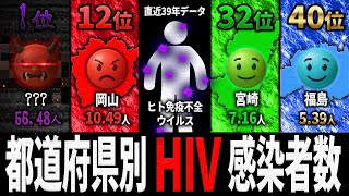 【HIV】最もHIV感染者が多いのはあの都道府県…都道府県別「HIV」感染者数