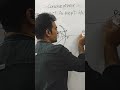 Image formation by concave mirror: object b/w F &amp; P. #physics #science