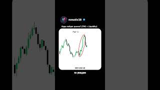 КУДА ПОЙДЕТ ЦЕНА? 📈Сможешь предугадать разворот тренда? 🤔