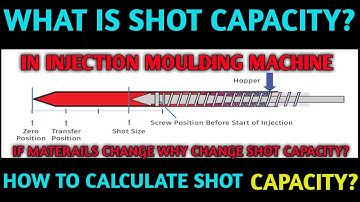 What Is Shot Capacity?How To Calculate Shot Capacity?If RawMaterials ChangeWhy Change Shot Capacity?