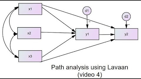 Path analysis in R using Lavaan (video 4): FIML approach to missing data