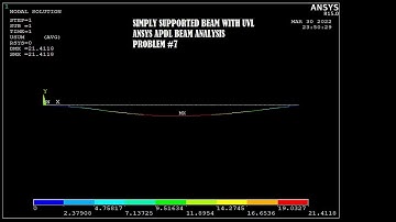 Simply Supported Beam | UVL | Beam Analysis | Problem 7 | ANSYS APDL