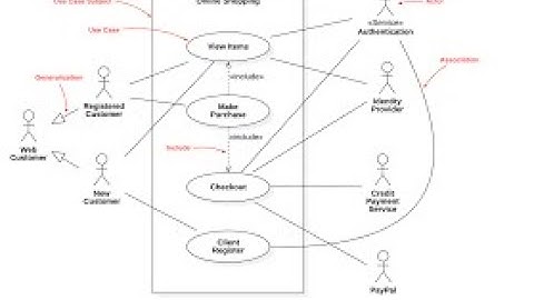 how to draw use case diagram using staruml