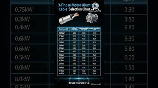 3-phase motor cable size calculation, ccopper and aluminium cable #electricalcable #coppercable